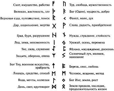 парность рун